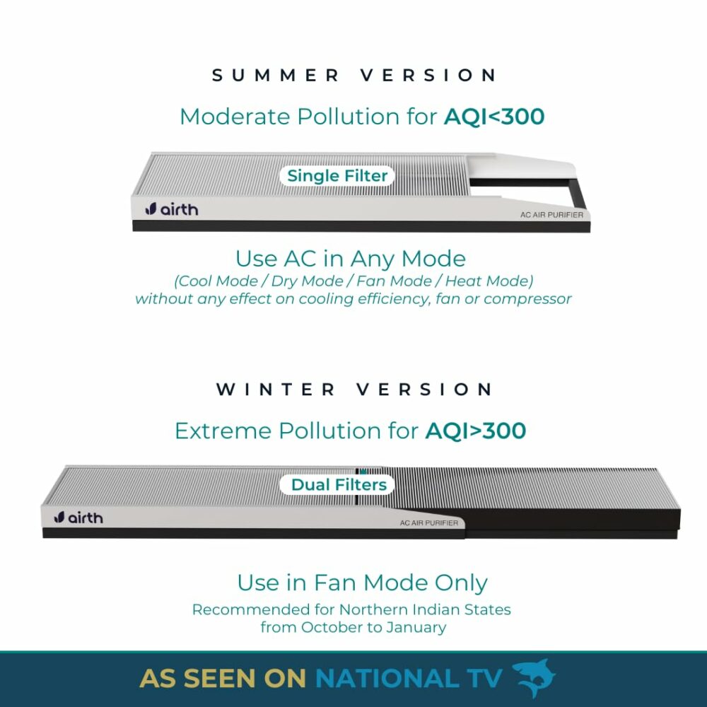 AiRTH Air Purifier for AC [Summer Version; when AQI<300], HEPA AC Filter for Home & Office, Upgrades AC into Air Purifier, Protection from PM2.5, PM10, Virus & Allergy, CAM-white - Image 6