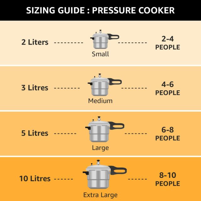 Pigeon by Stovekraft Favourite Outer Lid Non Induction Aluminium Pressure Cooker, 3 Litres, Silver