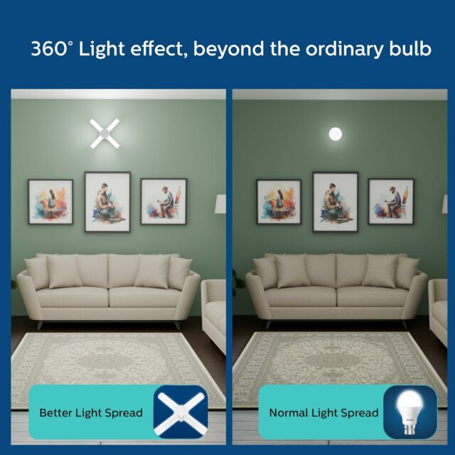 Stellar Bright 20W Radial B22 LED T-Bulb,Cool Daylight, Pack of 1