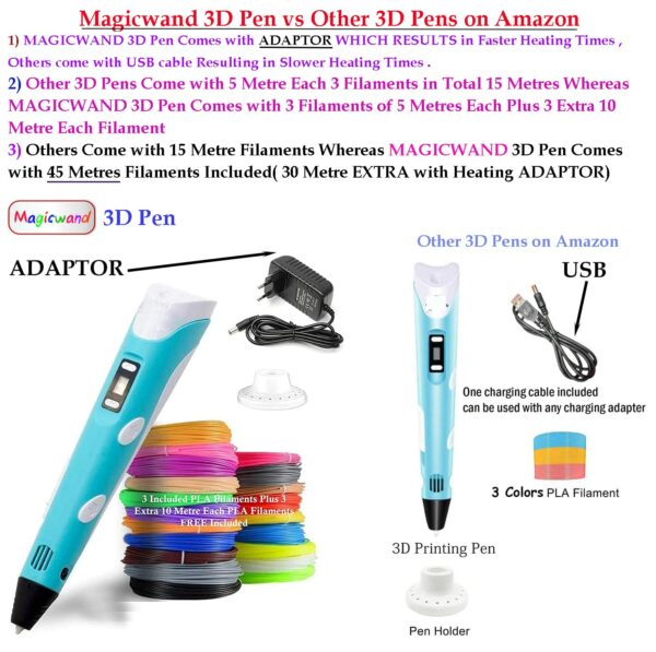 3D Printing Pen with LCD Display & 30m Filaments - Safe & Easy to Use - Image 3
