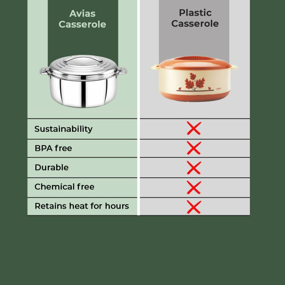 Sanskriti Exports Platina Premium 2500 ML Double Wall Insulated Stainless Steel Casserole, Hot Pot for Roti-Rice-Gravy-Curry, Silver Hot Box with Steel Lid, Retains Temperature, Twist Lock - Image 4