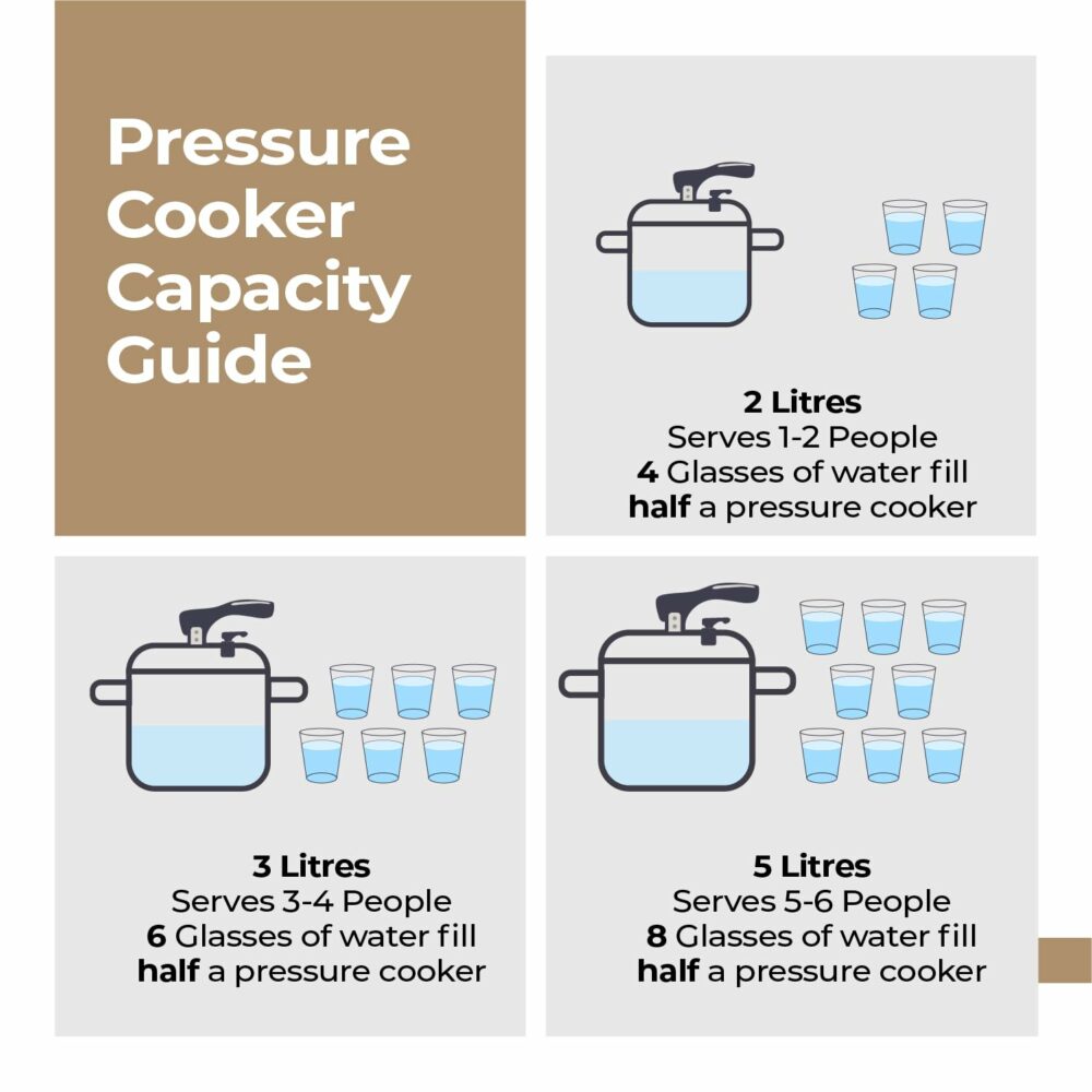 Lifelong Stainless Steel Pressure Cooker 2L | Induction & Gas Stove Compatible with Outer Lid, ISI Certified & Lock System |Safe & Durable Kitchen Essential with 5 Years Warranty (Silver) - Image 5