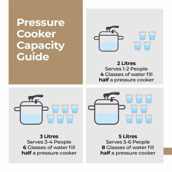 Lifelong Stainless Steel Pressure Cooker 2L | Induction & Gas Stove Compatible with Outer Lid, ISI Certified & Lock System |Safe & Durable Kitchen Essential with 5 Years Warranty (Silver)