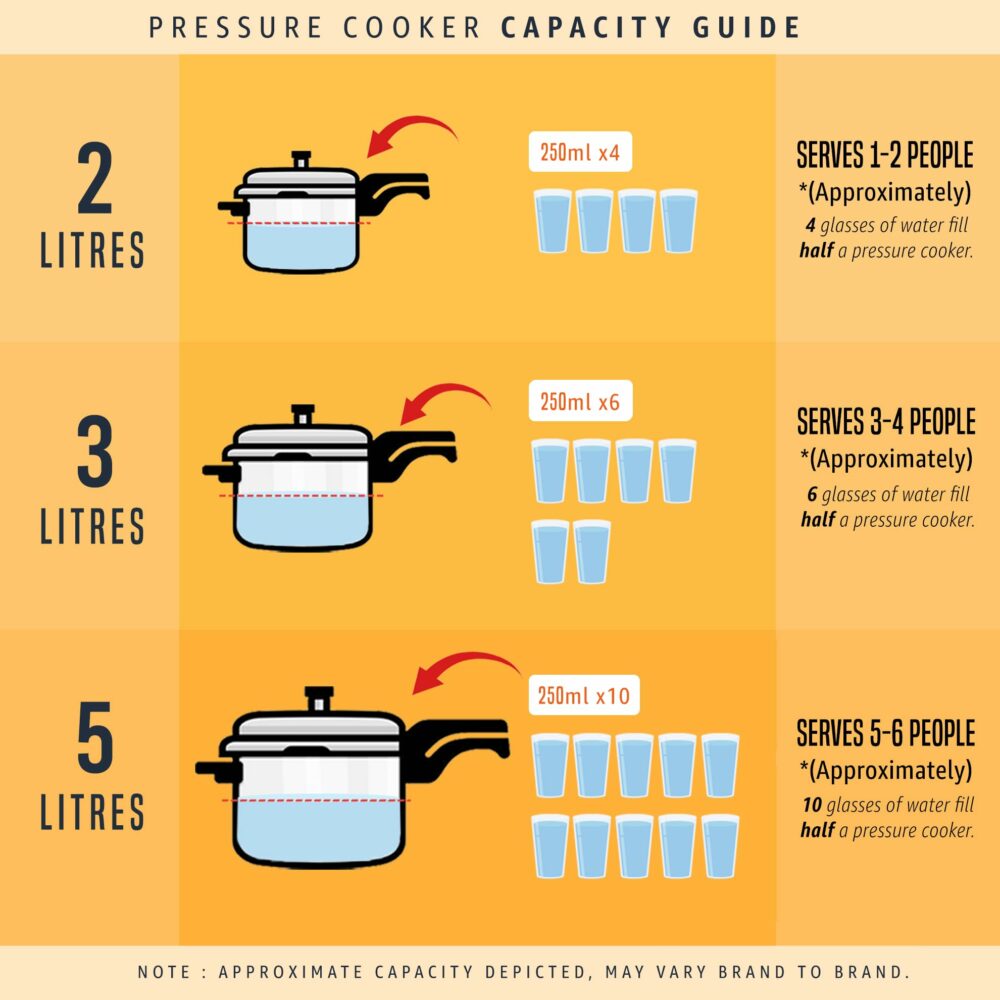 Prestige Svachh Popular Spillage Control Stainless Steel Outer Lid Pressure Cooker,1 5 Liter(Silver) - Image 4