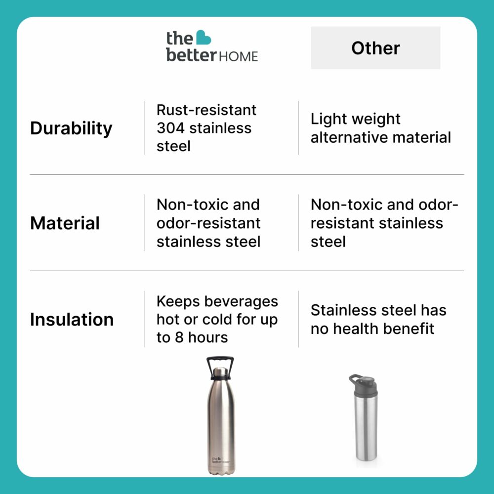 The Better Home Insulated Water Bottle 1900 ml| BPA Free Stainless Steel Double Wall Insulated Bottle | Hot and Cold Water Bottle | Thermos Flask for Adults & Kids (Pack of 1, Silver) - Image 5