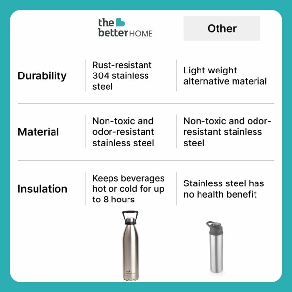 The Better Home Insulated Water Bottle 1900 ml| BPA Free Stainless Steel Double Wall Insulated Bottle | Hot and Cold Water Bottle | Thermos Flask for Adults & Kids (Pack of 1, Silver)