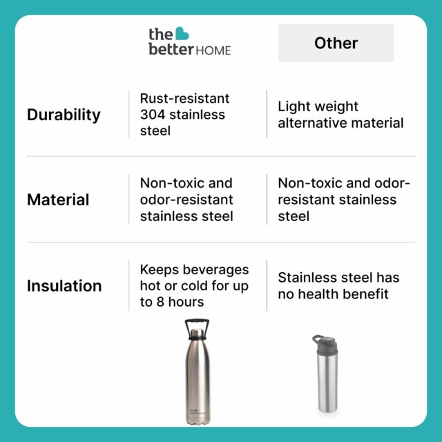 The Better Home Insulated Water Bottle 1900 ml| BPA Free Stainless Steel Double Wall Insulated Bottle | Hot and Cold Water Bottle | Thermos Flask for Adults & Kids (Pack of 1, Silver)