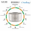 Sanskriti Exports Stainless Steel 12 22 Gauge Flat Bottom Tope, 1950 ml, Silver Durable Cookware for Efficient Boiling, Steaming, Cooking with Superior Heat Retention & Long-Lasting Performance