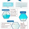 Cooling Gel Patch for Fever Relief - 8 Pack for Kids & Adults