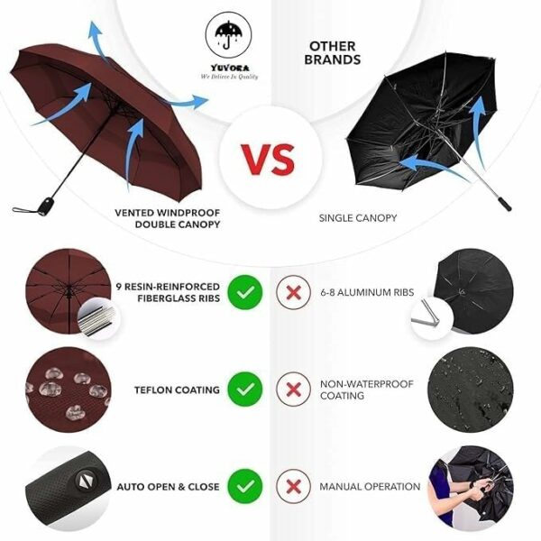 UV Protection Folding Umbrella | Auto Open Close | Windproof Travel Umbrella - Image 2