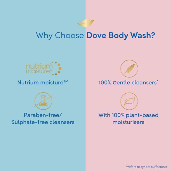 Nourishing Body Wash with Exfoliating Beads - 800 ml - Image 4