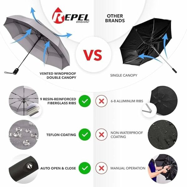 Automatic Open Travel Umbrella - Windproof & Rainproof - Image 2