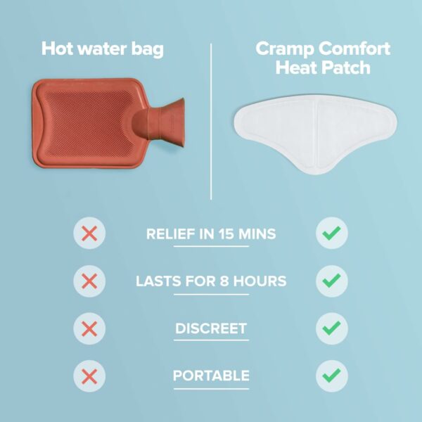 3 Natural Heat Patches for Period Pain Relief - 8 Hours Comfort - Image 6