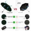 Compact Windproof Travel Umbrella with Auto Open Close