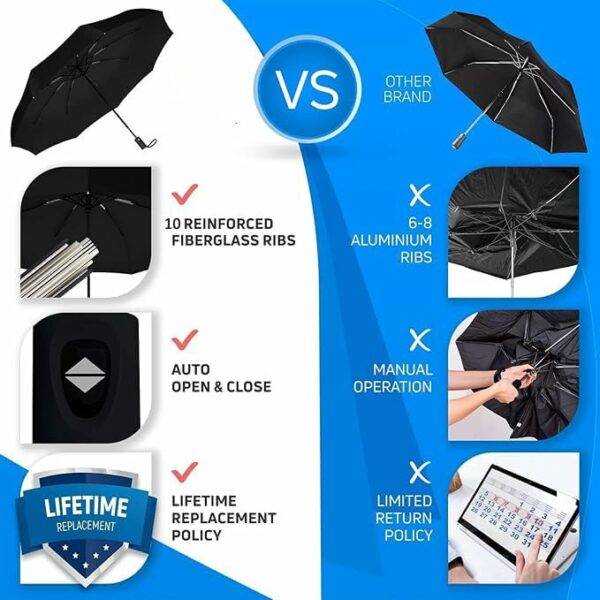 Windproof Travel Umbrella for Men, Women & Kids - 10 Fiberglass Ribs - Image 2