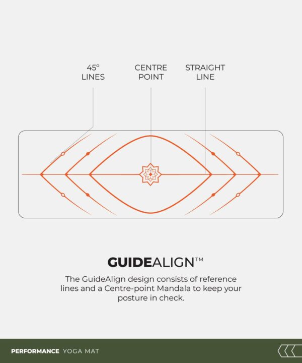 Reversible Yoga Mat with GuideAlign - Anti-Slip, 5-6mm Thickness - Image 4