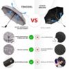 Automatic Open Windproof Travel Umbrella for Men & Women
