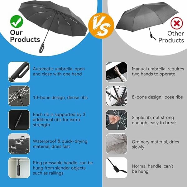 Compact Windproof UV Umbrella - Automatic Open/Close, 42" Canopy - Image 6