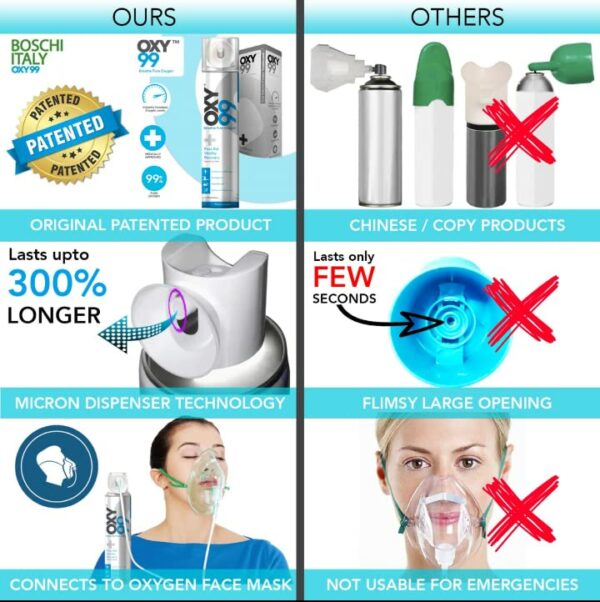 OXY99 18 Litre Portable Pure Oxygen Can for Recovery - Image 2