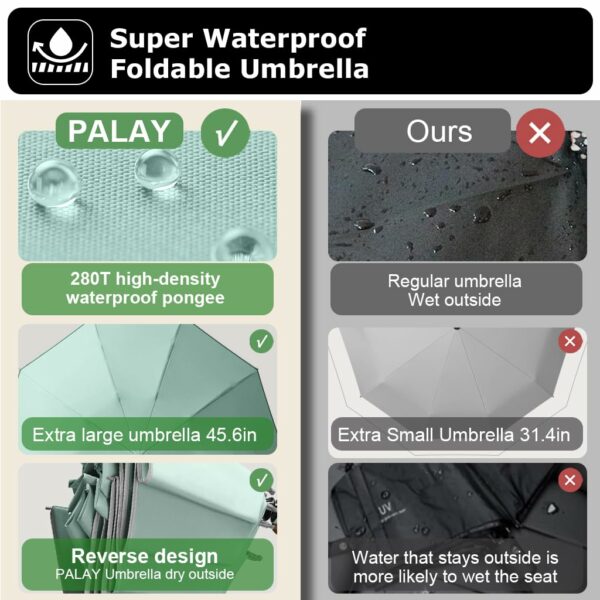 50'' Compact Auto Open/Close Umbrella with UV Protection - Image 3