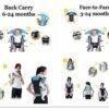 Adjustable 4-in-1 Baby Carrier Bag - Navy Blue