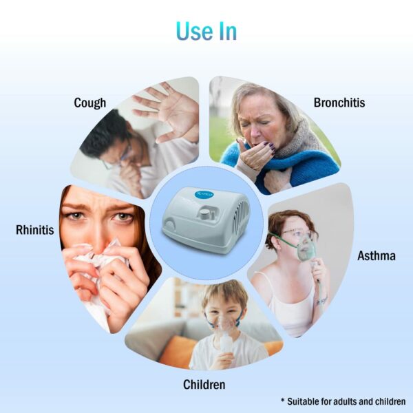 Nebulizer Machine for Adults & Kids - Easy to Use - Image 6