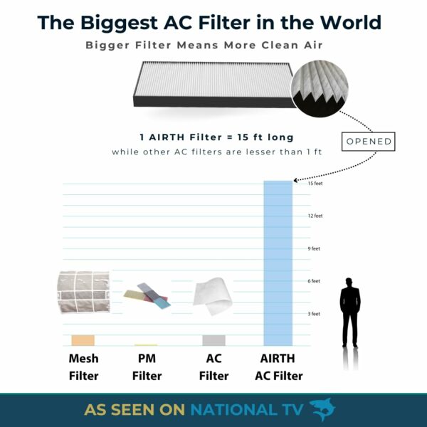 Air Purifier for AC - HEPA Filter for Home & Office - Image 5