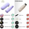 Compact UV Protection Umbrella - Windproof & Waterproof