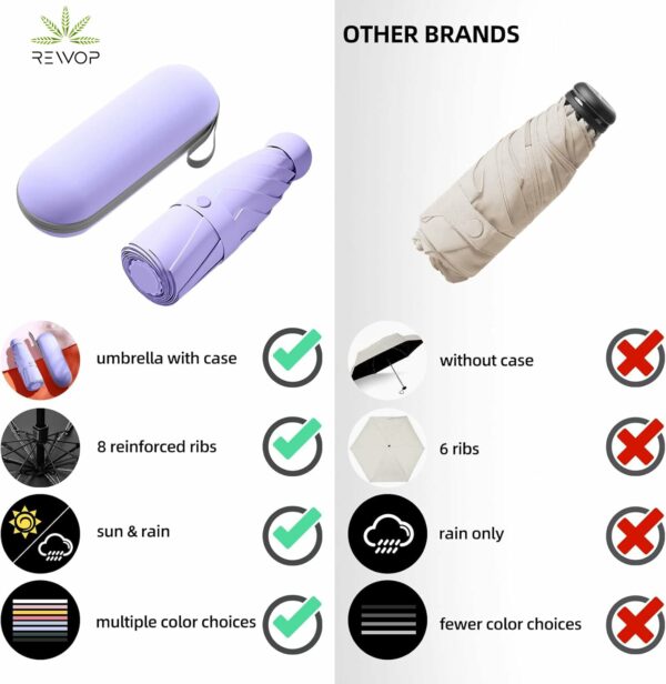 Compact UV Protection Umbrella - Windproof & Waterproof - Image 4
