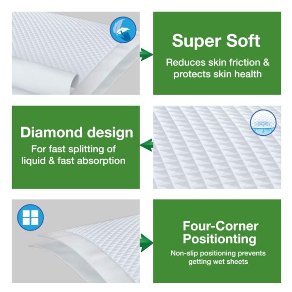 Classic Underpads, Large 60 x 90 Cm, 20 Count, Superior Absorbency - Image 6