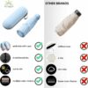 Compact UV Protection Umbrella for Men, Women & Kids - Skyblue