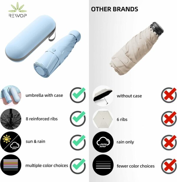 Compact UV Protection Umbrella for Men, Women & Kids - Skyblue - Image 4