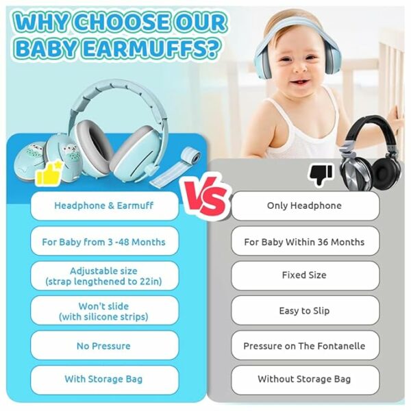 Noise Cancelling Ear Muffs for Kids & Teens - 25dB Protection - Image 6