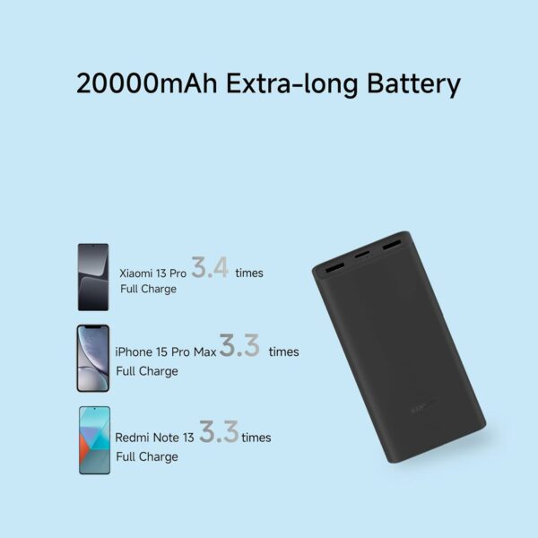 20000mAh Power Bank with 33W Fast Charging & Type-C Ports - Image 6