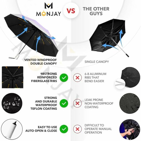 Windproof Travel Umbrella - Auto Open Close, Compact & Durable - Image 3
