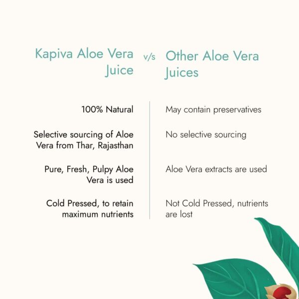 Aloe Vera Juice with Pulp - Natural Skin & Hair Rejuvenation, 1L - Image 6