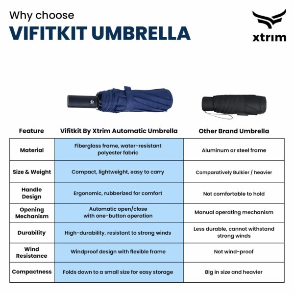 Automatic Travel Umbrella for Sun and Rain Protection - Heavy-Duty, UV-Protection, Compact Design - Image 5