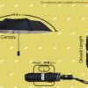 Folding Black Umbrella - 40 Inch UV Protective, 3 Fold