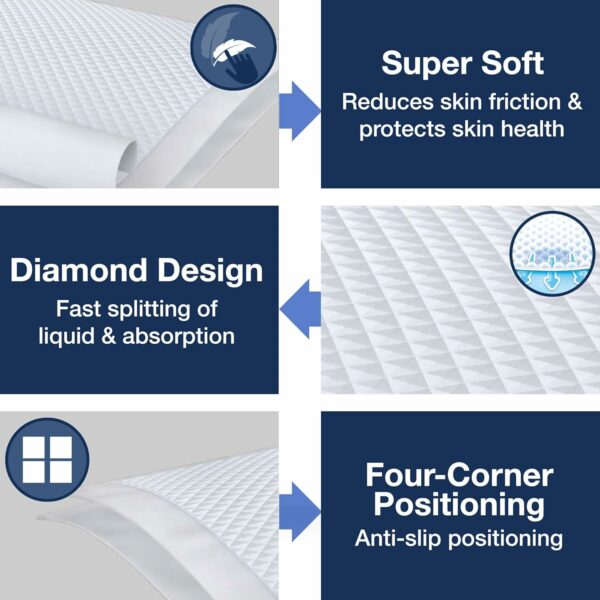 KareIn Easy Underpads, Large 60x80 cm, High Absorbency, Leak Proof, 10 Count - Image 6