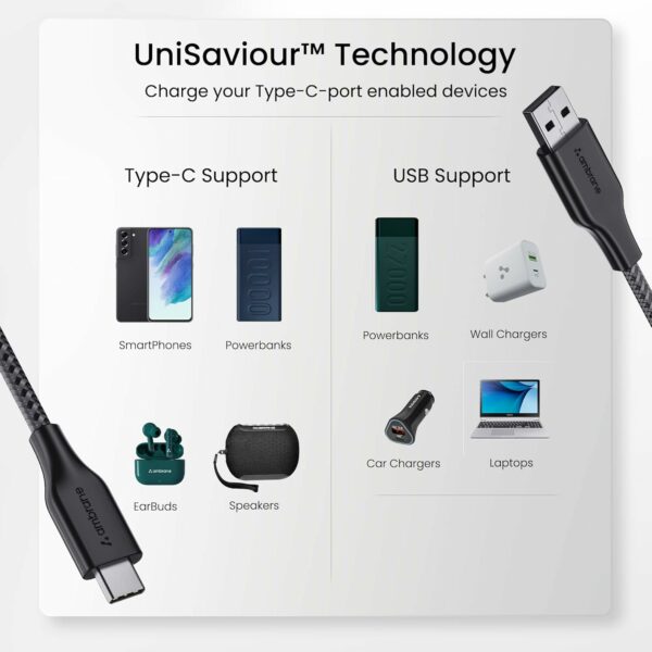 Unbreakable 3A Fast Charging 1.5m Braided Type C Cable - Image 5