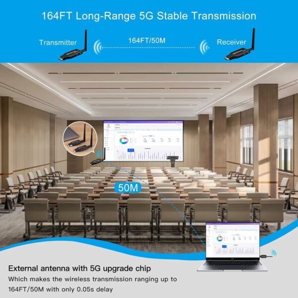 Wireless HDMI Transmitter & 2 Receivers - 4K Input, 1080P Output, Low Latency - Image 4