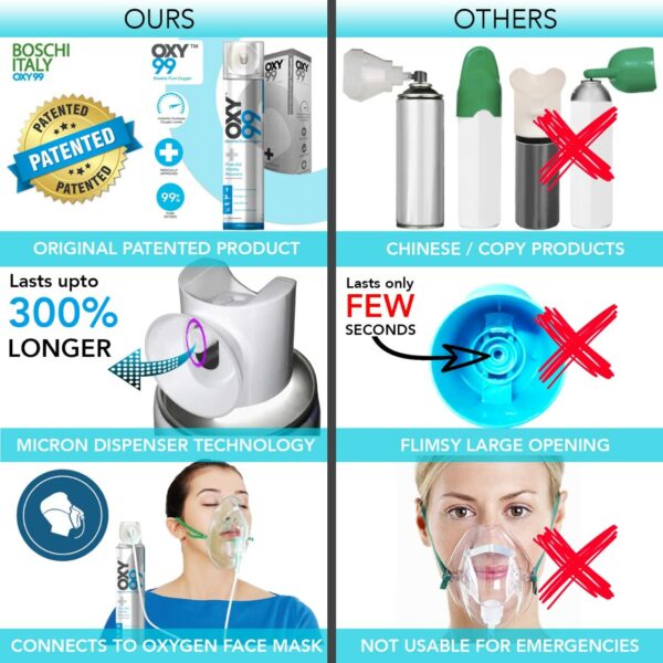 Portable Oxygen Cylinder with Mask - OXY99 Oxygen Can - Image 2