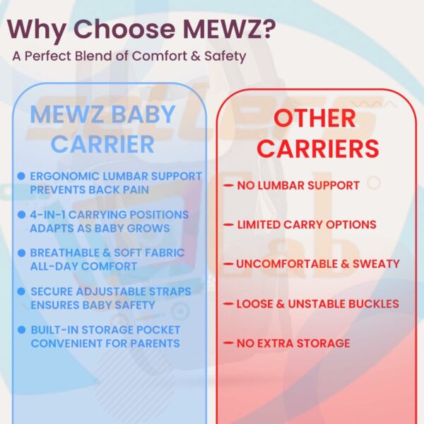 4-in-1 Ergonomic Baby Carrier for Newborns & Toddlers - Image 5