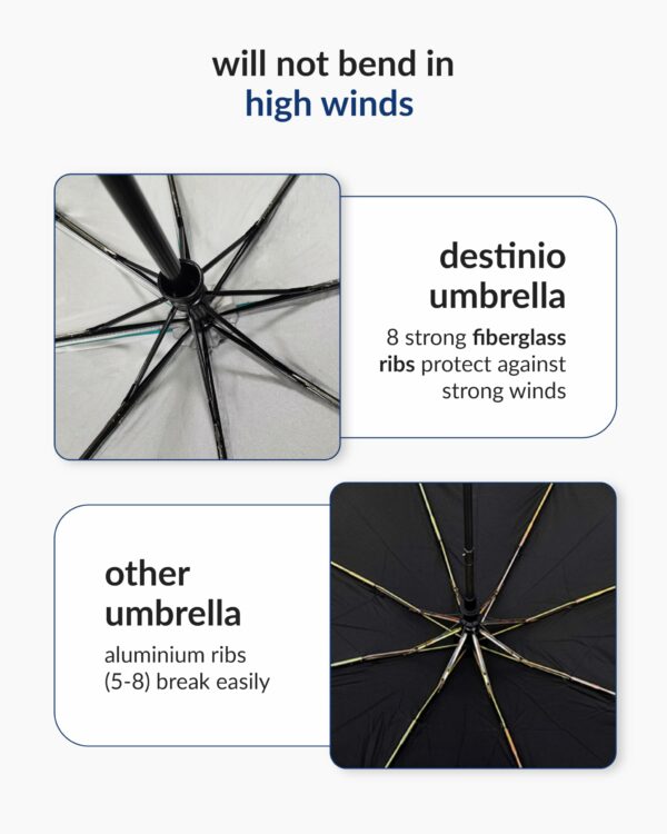 Compact Auto Open Close Umbrella - UV Coated, Waterproof - Image 4