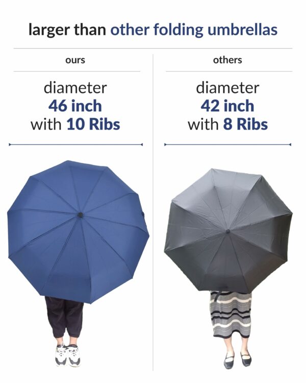 Large Automatic 3-Fold Windproof Umbrella with Travel Cover - Image 3