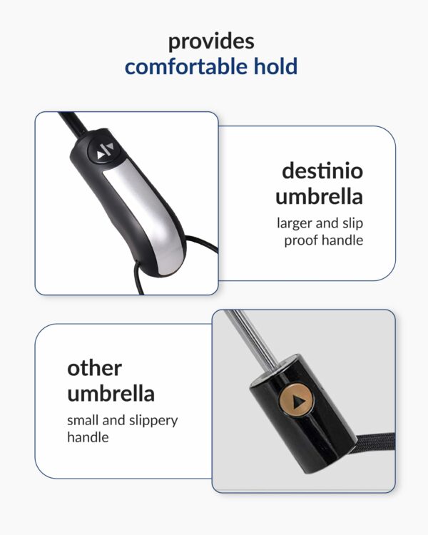 Compact Auto Open Close Umbrella - UV Coated, Waterproof - Image 5