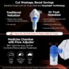Compressor Nebulizer Machine for Adults & Kids with Flow Adjuster