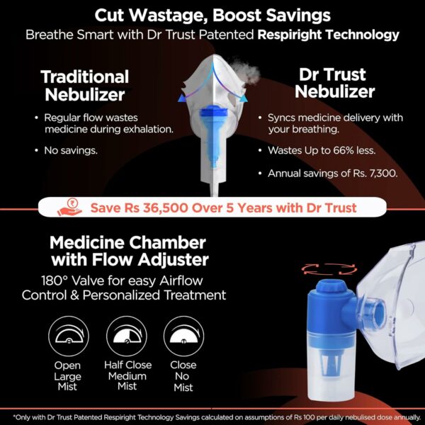 Compressor Nebulizer Machine for Adults & Kids with Flow Adjuster - Image 3
