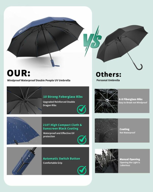 Compact Reverse Folding Umbrella - Windproof & Waterproof - Image 4