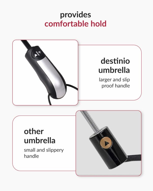Compact 3-Fold Umbrella with Auto Open/Close & UV Protection - Image 6